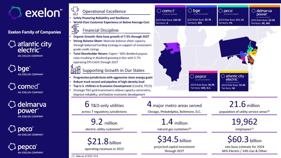 2024 Exelon One Page Overview