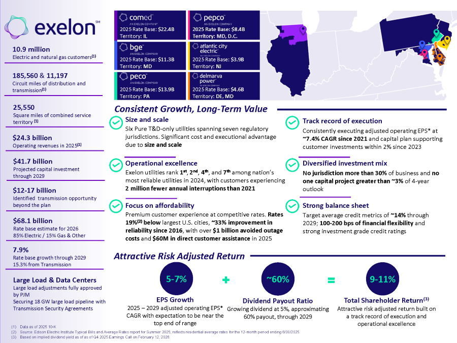 2026 Investor Overview